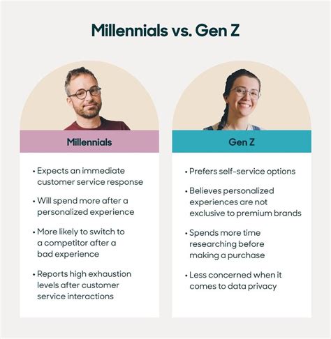 millennial vs gen z women.